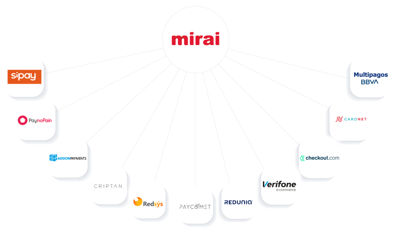 integracion procesadores pago mirai
