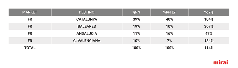 Mercado Francia Mirai