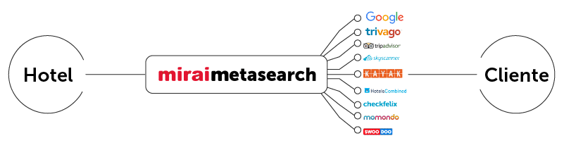 mirai-metasearch-scheme-es