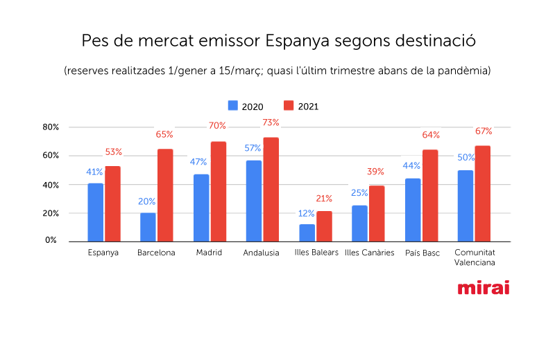 Pes de mercat emissor Mirai