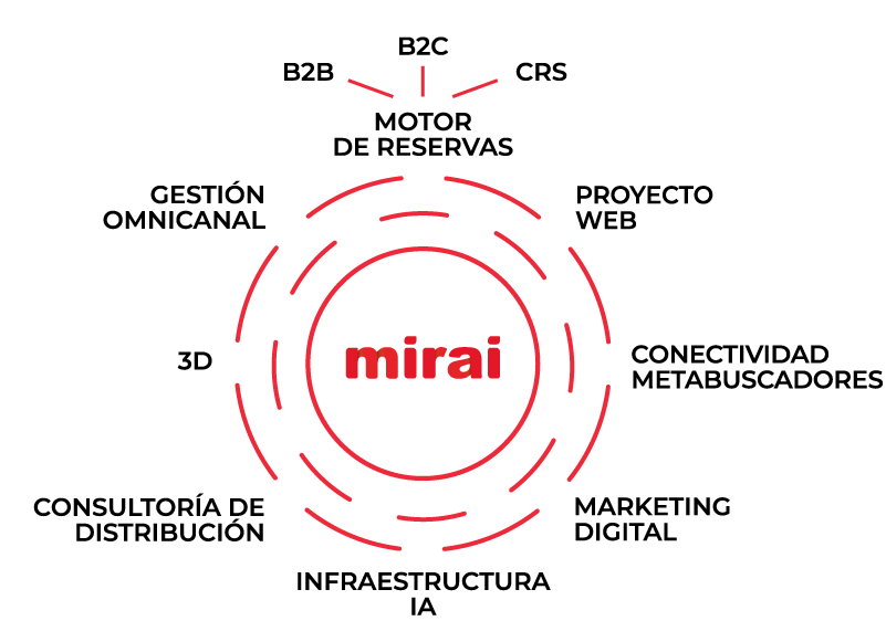 que-hacemos-mirai