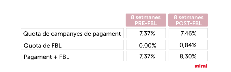 quota campanyes pagament Mirai