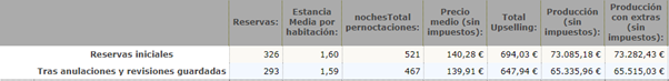 ingresos percibidos upselling Mirai