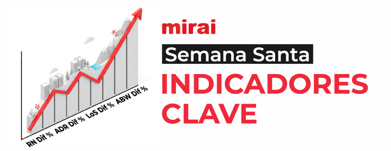 indicadores clave analisis semana santa 2025 mirai