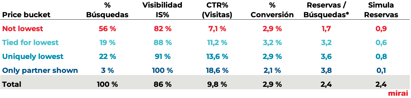 mirai competitividad precios