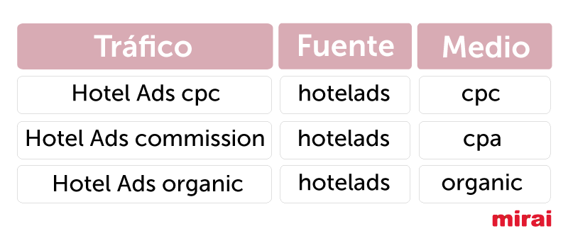 Tabla integración adaptada Mirai